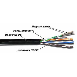  Кабель информационный Lanmaster TWT-5EUTP-OUT кат.5е 4X2X24AWG PE внешний 305м черный 